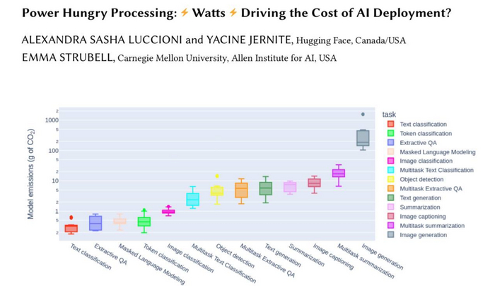 Генерация ИИ-изображений вредит планете