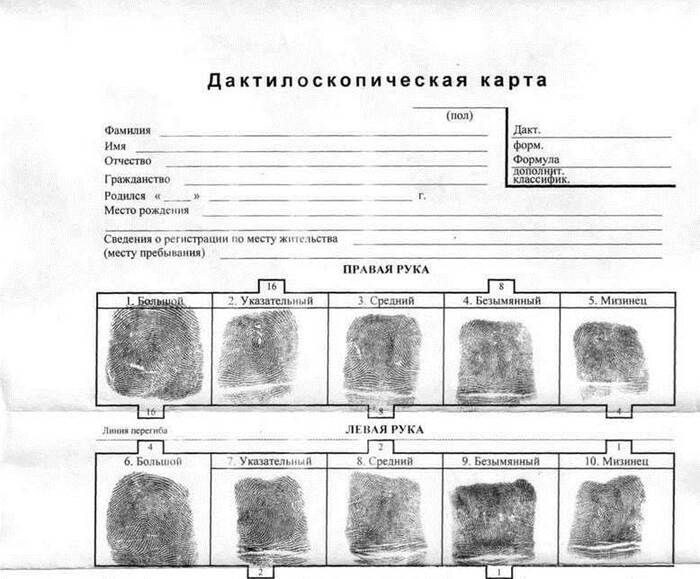 Отпечатки пальцев рук на дактилоскопической карте (фото из открытых источников).