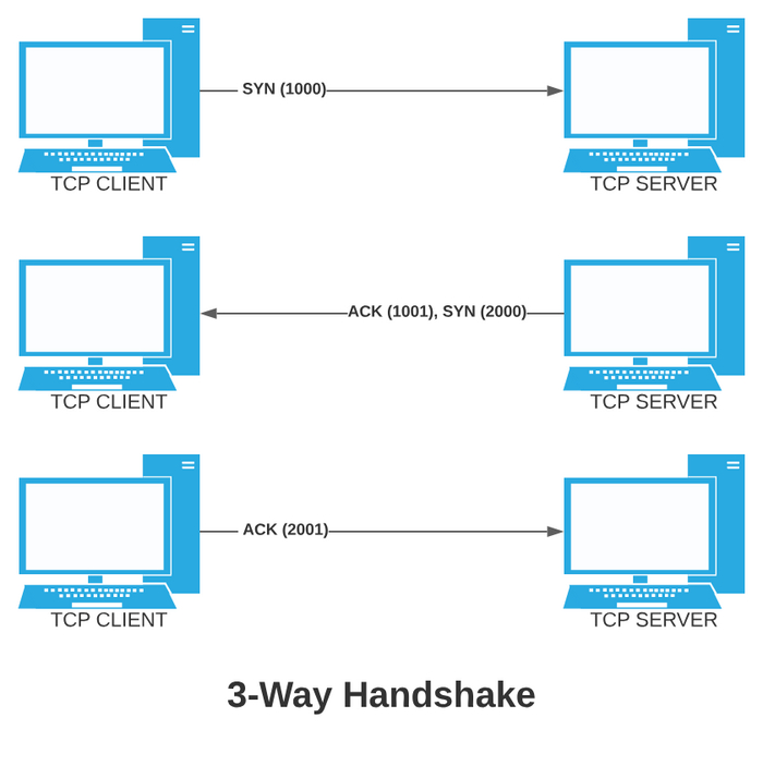 TCP,    ,  , , Golang, IT, , 