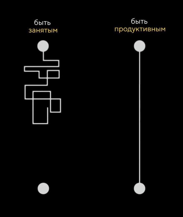 Коучинг | Пикабу