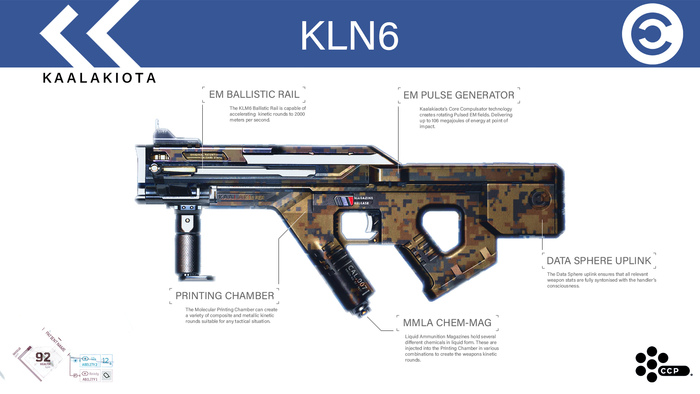 Калдарская штурмовая винтовка «KLN6» в шутере EVE Vanguard