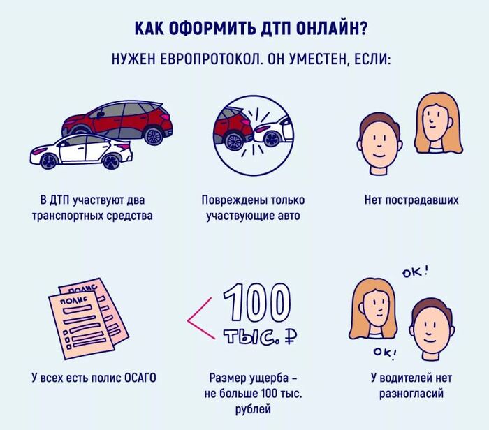 ��� �������� ������������