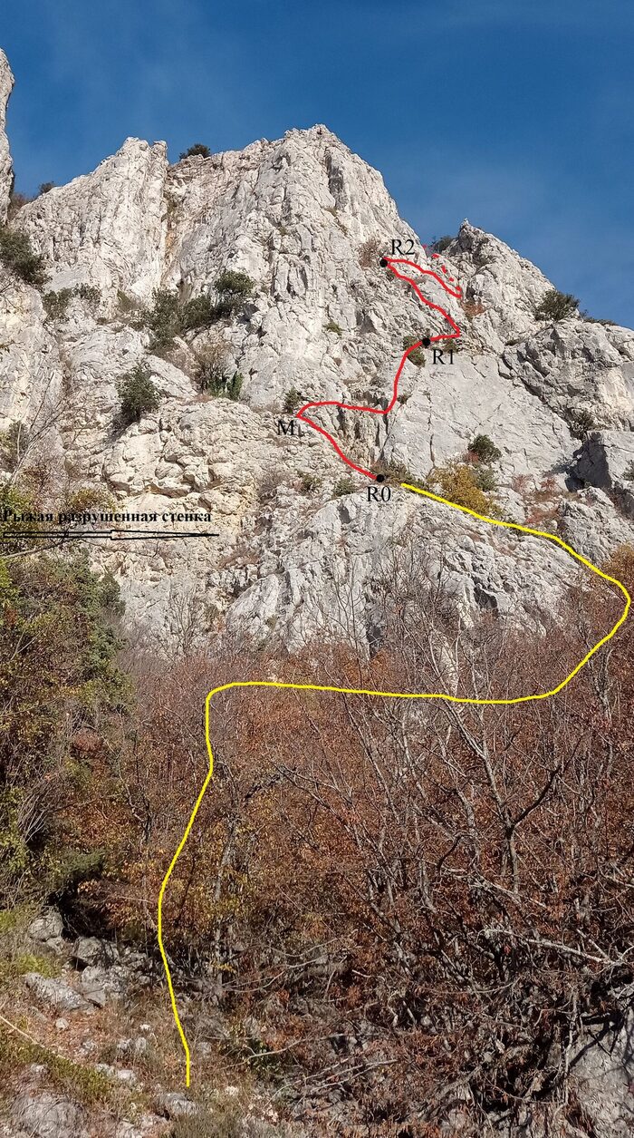 Подход к маршруту