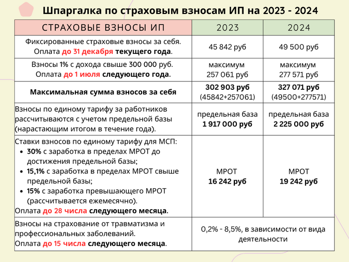 .    .      2023 - 2024.   1%.   , , ,  , , , , , , , Telegram ()