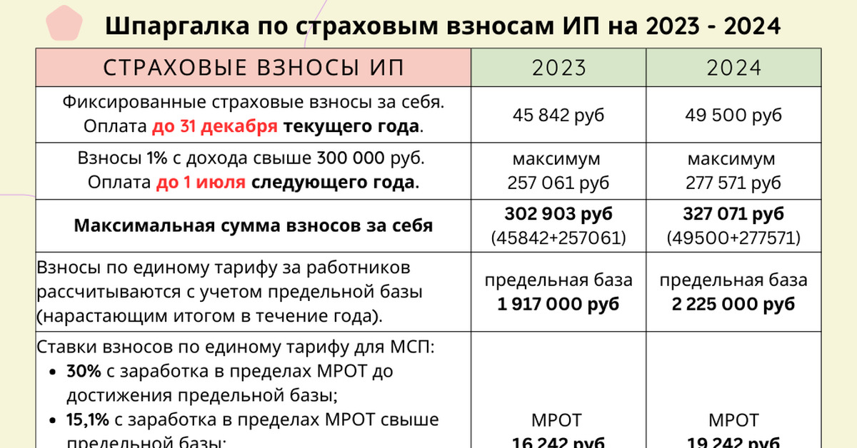 Страховые взносы it компании 2024