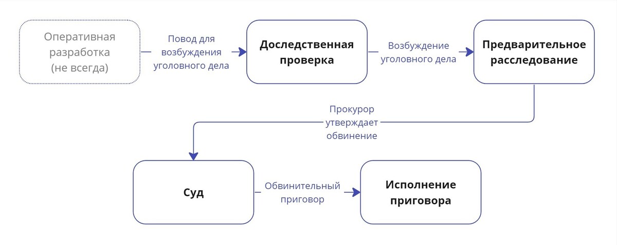 Защита бизнес плана речь