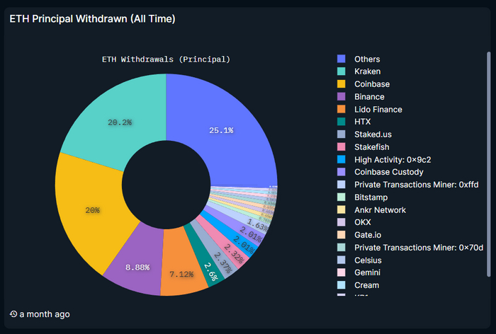     Ethereum  2024  , , , , Ethereum, 