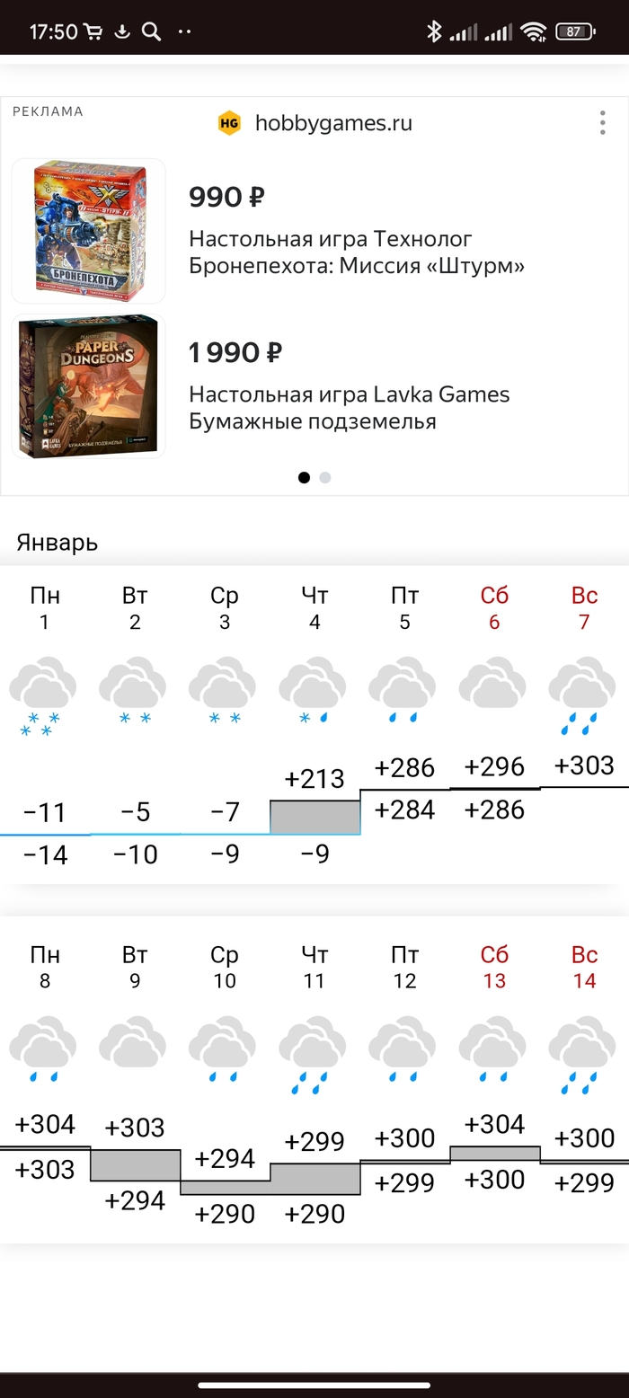 Погода на начало января. Осторожно, спойлеры на 2024 год!