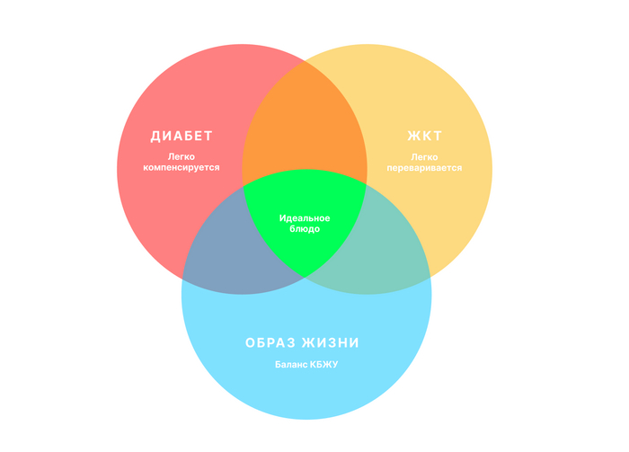 ������� ���������� �����