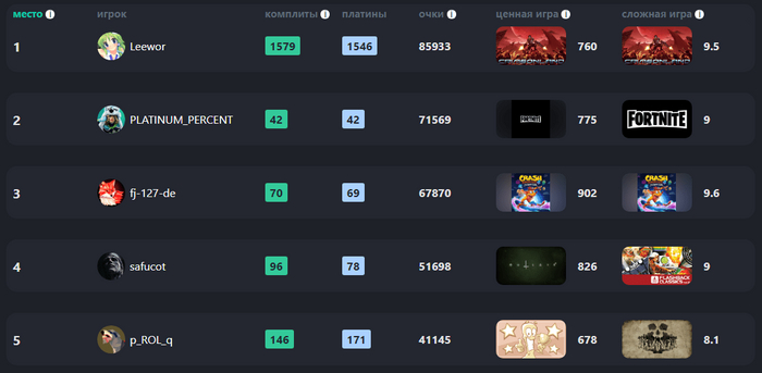 ���������� �� 2023-� ���