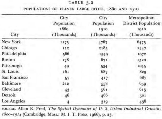 численность крупнейших городов в США: