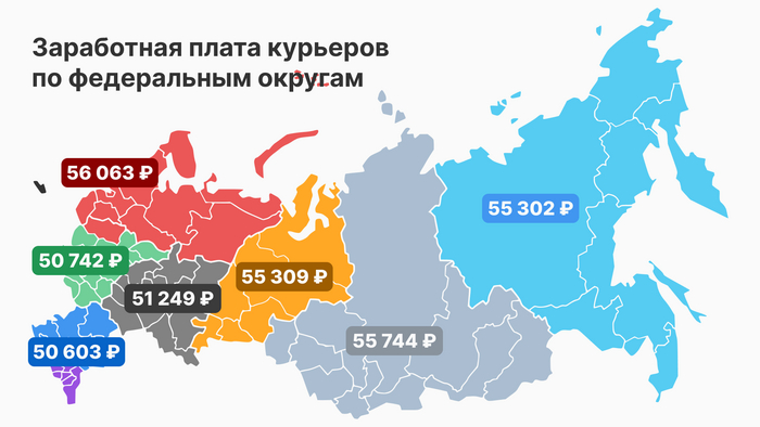 Данные зарплат по федеральным округам России