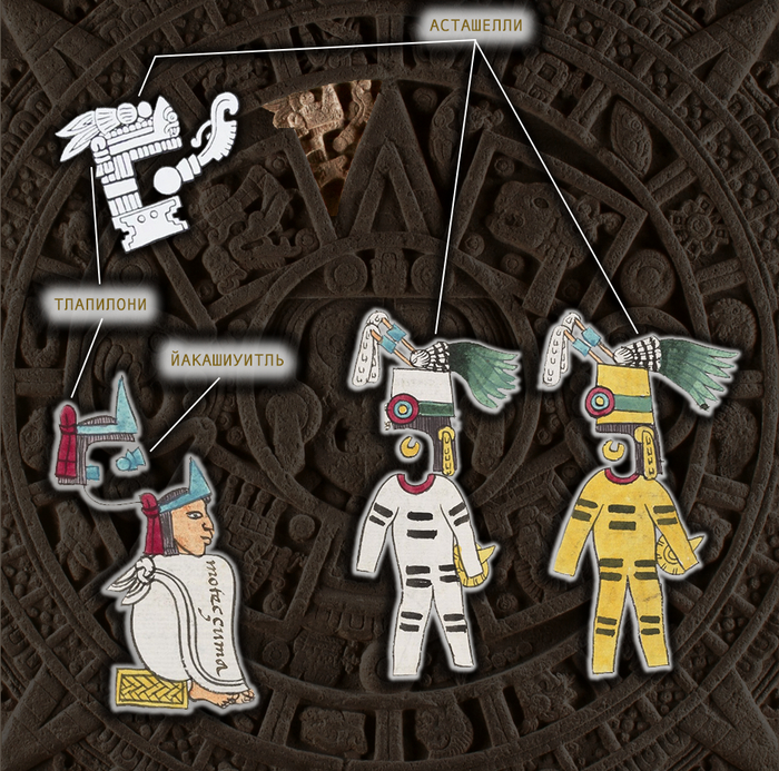      :      (aztaxelli), ,    (xiuhnacochtli)      (yacaxihuitl)