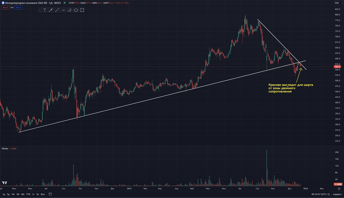 ������ ������� �����