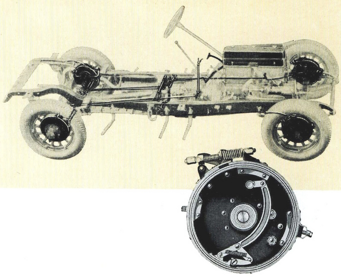 Ленточный механический тормоз на всех колёсах автомобиля Buick 1928 года.