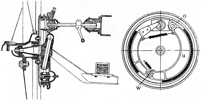 Устройство серво-тормоза Перро для передних колёс.