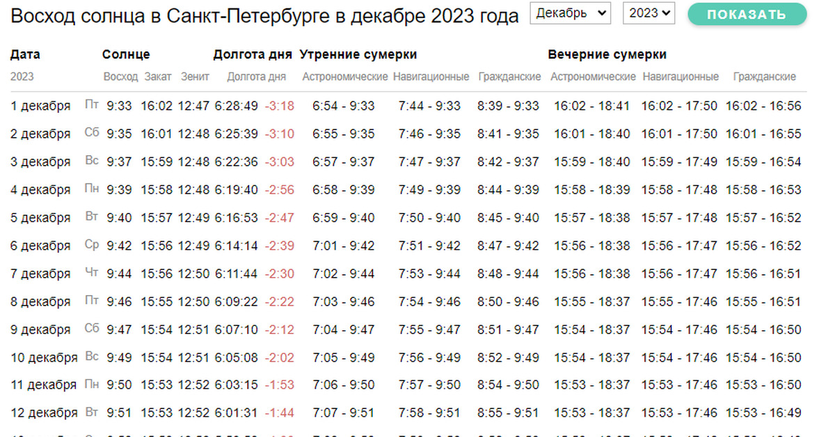 Долгота дня в 2024 таблица