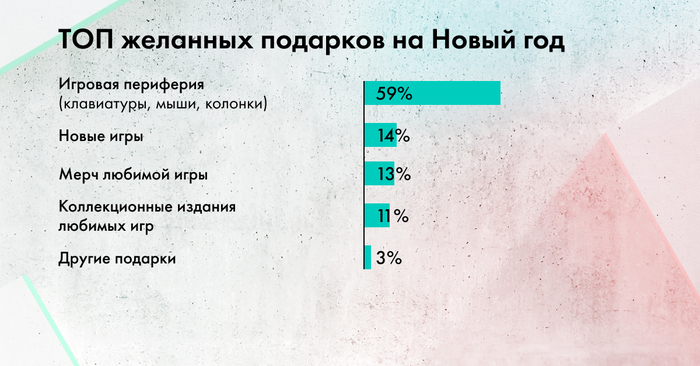 ���������� ��������� ��������