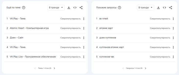 ����������������� ������ �� ������������������ �� ���� � "������������ ��������"