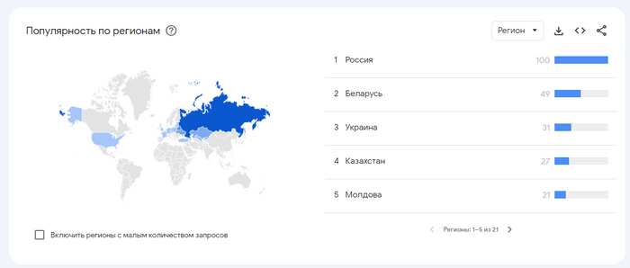 ����������������� ������ �� ������������������ �� ���� � "������������ ��������"