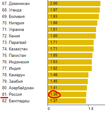дешевле чем в Камеруне, а я не думою что в Камеруне зарплаты как в нью-йорке