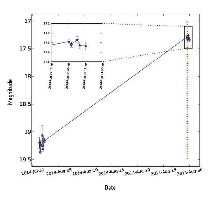    SDSS J132102.26+453223.8.      .    <a href="https://pikabu.ru/story/teleskop_geya_10959099?u=https%3A%2F%2Fsci.esa.int%2Fweb%2Fgaia%2F-%2F54633-discovery-of-supernova-gaia14aaa&t=sci.esa.int&h=040d1f1242f2e8ae928163209bac7d6885e506b4" title="https://sci.esa.int/web/gaia/-/54633-discovery-of-supernova-gaia14aaa" target="_blank" rel="nofollow noopener">sci.esa.int</a>