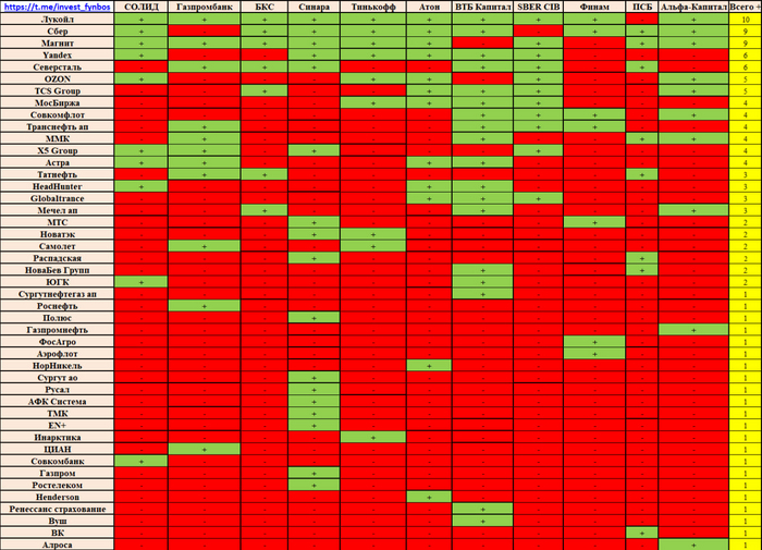 ������ �������� ����� ��������, ��� ������ ������������ ����� � �������. ������ ������ ������ ��������� ��������� ����� ������������. �� ������ ����� ���������� �������.