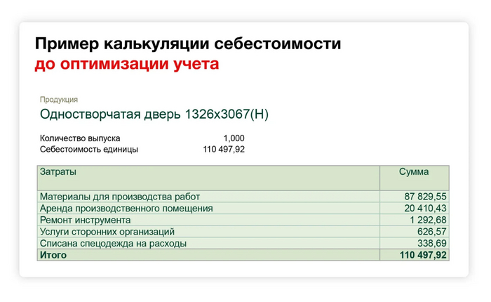 ������ ����������� ������������� �� ����������� �����: �������� � ������� ������ ���