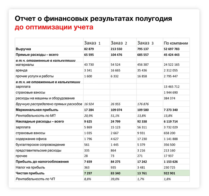 �� ����������� �����: ��� ��� ������ ����������, �������������� ������ 2 ����������� ����, ��� � ������� 1 � 3