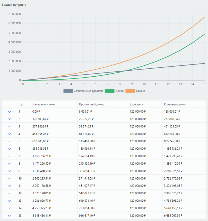 Источник <!--noindex--><a href="https://pikabu.ru/story/sila_slozhnogo_protsenta_10966507?u=http%3A%2F%2Fcalcus.ru&t=calcus.ru&h=a642b0ade3b53f00b299f9abc5890e83ec8d0cdf" title="http://calcus.ru" target="_blank" rel="nofollow noopener">calcus.ru</a><!--/noindex-->