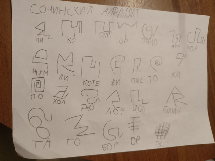 Сочинский алфавит by Klim