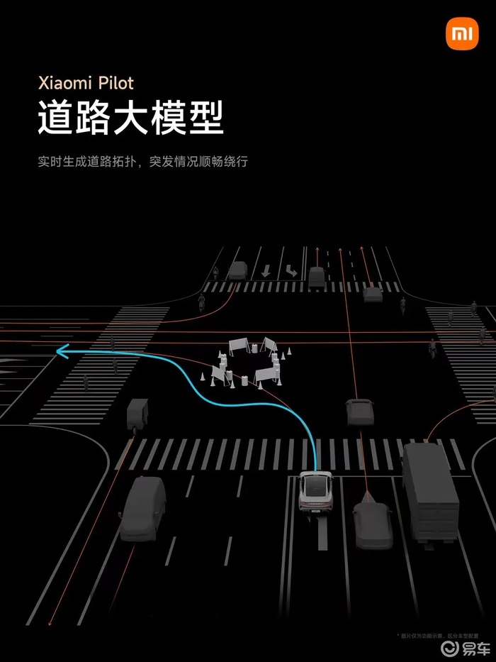 Xiaomi     SU7 | Apple  ?