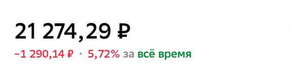 Результаты инвестирования за 2023 год