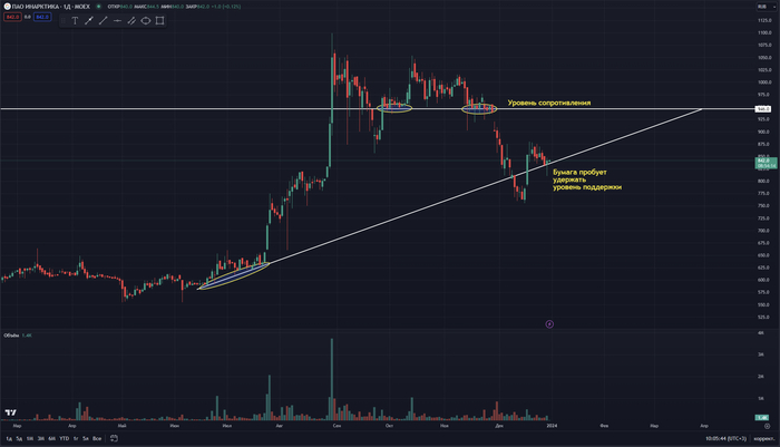 ������ ������� �����