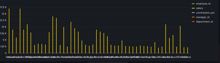 Напротив каждого имени имеется много вертикалей - все цифровые значения.