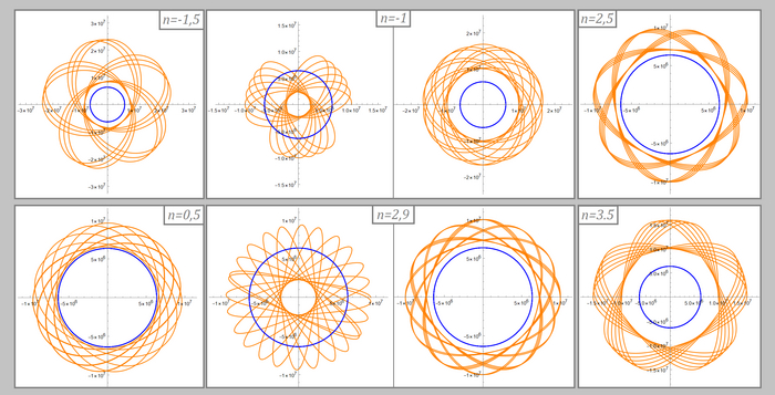        ,        .  ,  n &gt; -1       ,    n.        n &lt; -3