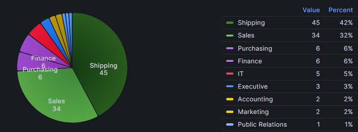 Набор вариантов графика довольно большой, во многом интуитивно понятный.
