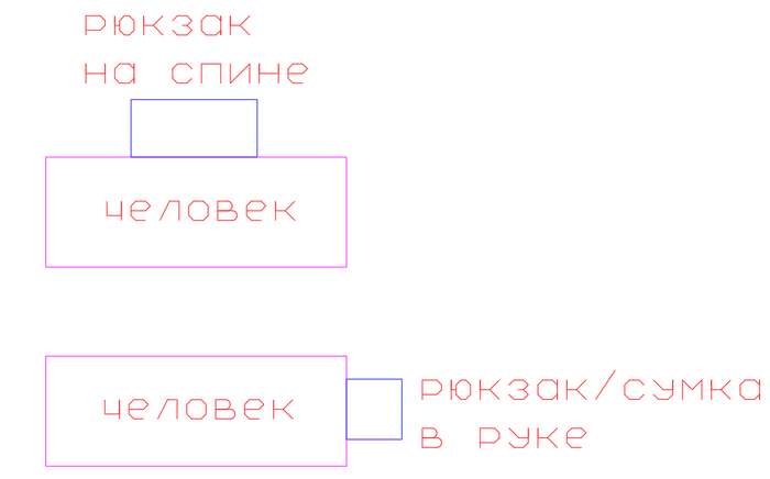 �������� �����������