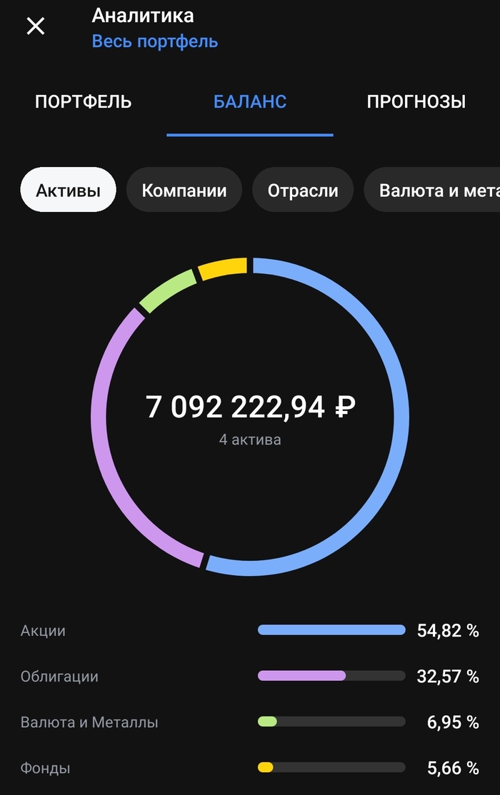 Итоги года. 2023 Итоги, Отчет, Облигации, Инвестиции, Длиннопост