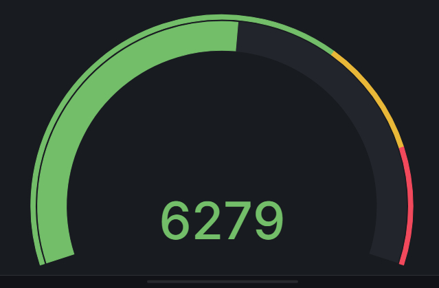 Зеленая - до 8000, до 1000 - желтая и после 10000 - красная.