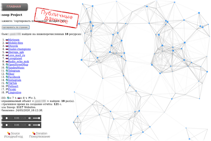 HTML-������ �� 2020 ���� ����� �� ����.