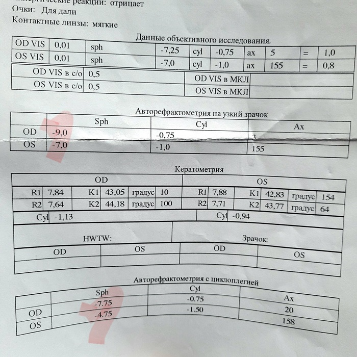 Как расслабить глаза