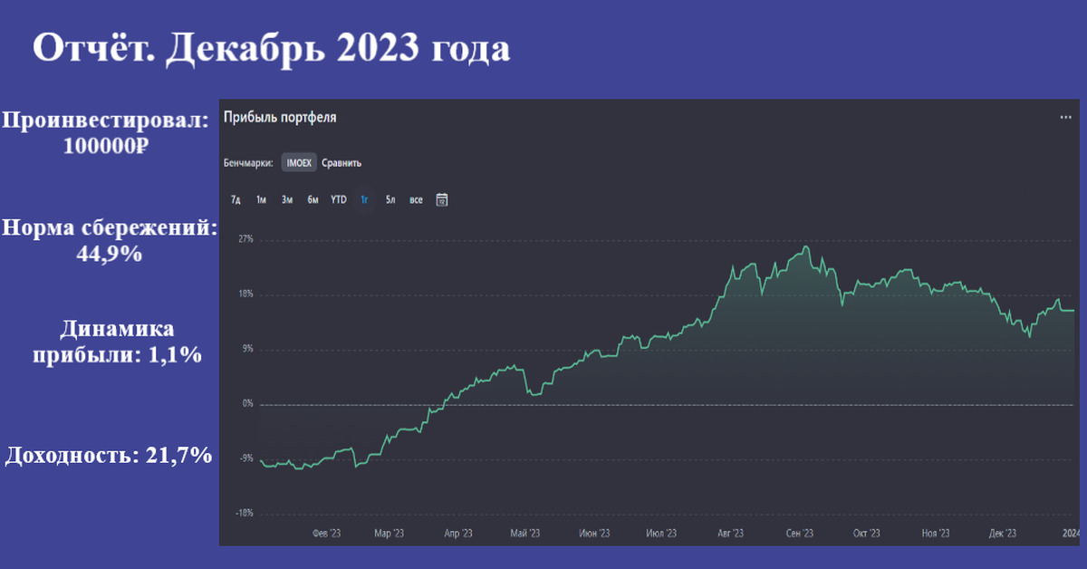 Акции Купить На Бирже Официальный Сайт