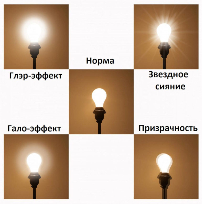 �������� ��������� ������