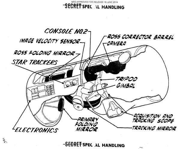    DORIAN,     (  "),   ,  .        . ( NRO)