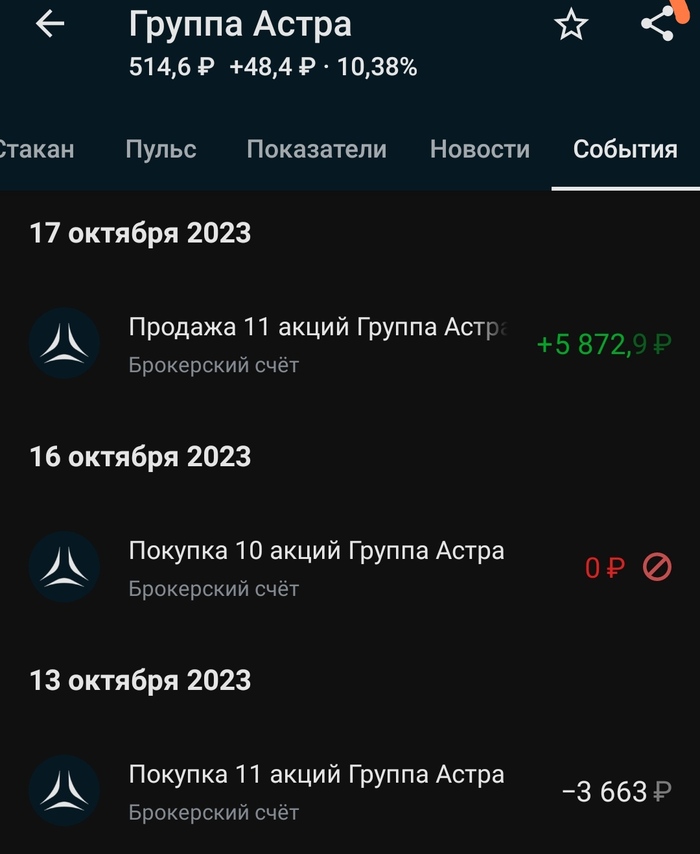 IPO  2023 , , , Ipo, , Telegram ()