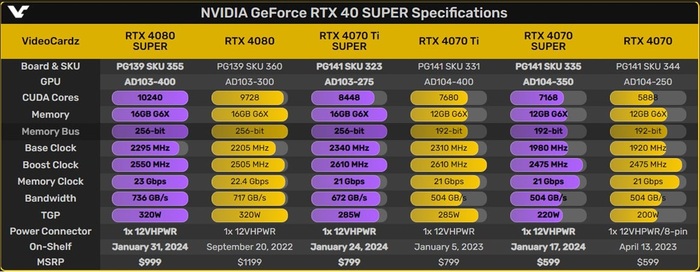        RTX 4000 Super , ,  ,  , Nvidia, Nvidia RTX, AMD, Intel, , FPS,  ,  , 