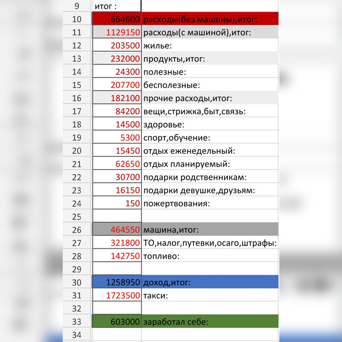 Лучшие беговые дорожки для ходьбы и легкого бега