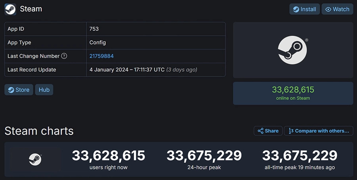 Первая лига 2023 2024 результаты