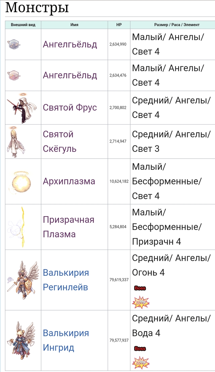 Руины Храма Одина